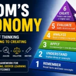 Bloom’s Taxonomy Made Practical: What It Is, Why It Matters, and How to Use It in Teaching