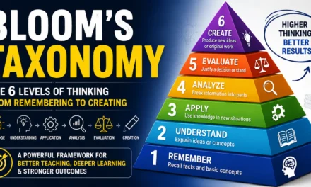 Bloom’s Taxonomy Made Practical: What It Is, Why It Matters, and How to Use It in Teaching