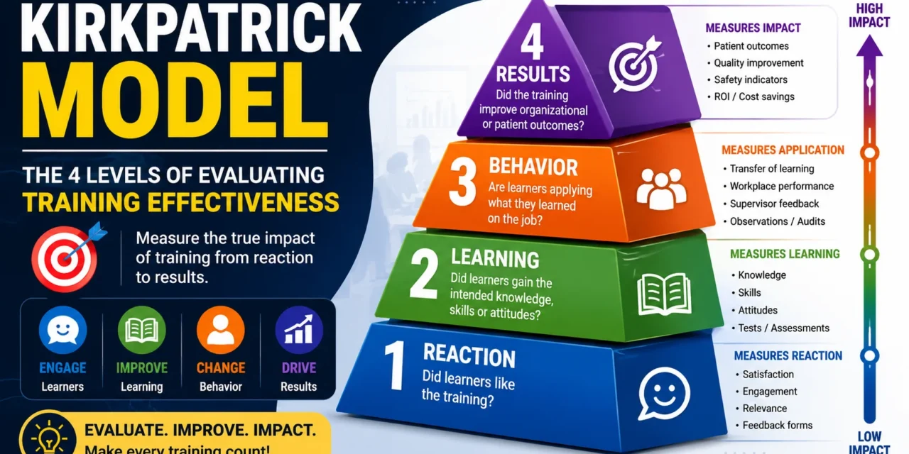The Kirkpatrick Model: A Practical Guide to Evaluating Learning and Training Effectiveness