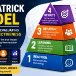 The Kirkpatrick Model: A Practical Guide to Evaluating Learning and Training Effectiveness