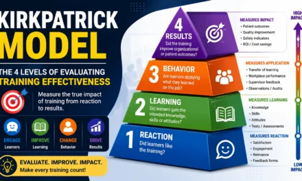 The Kirkpatrick Model: A Practical Guide to Evaluating Learning and Training Effectiveness