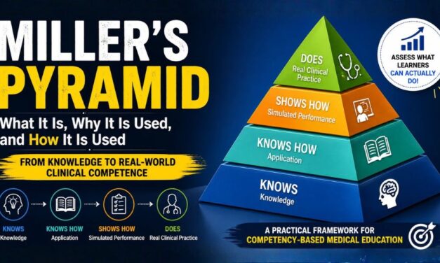 Miller’s Pyramid in Medical Education: A Practical Guide to Competency-Based Assessment